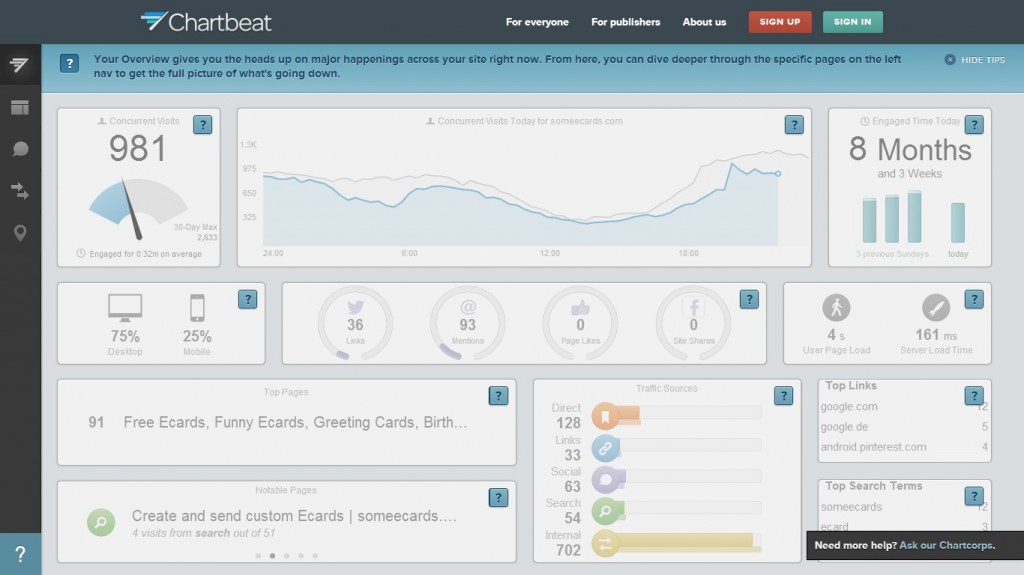 ChartBeat for Weebly